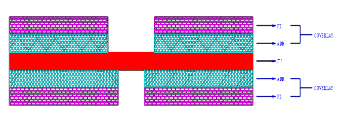 Hollow board composition